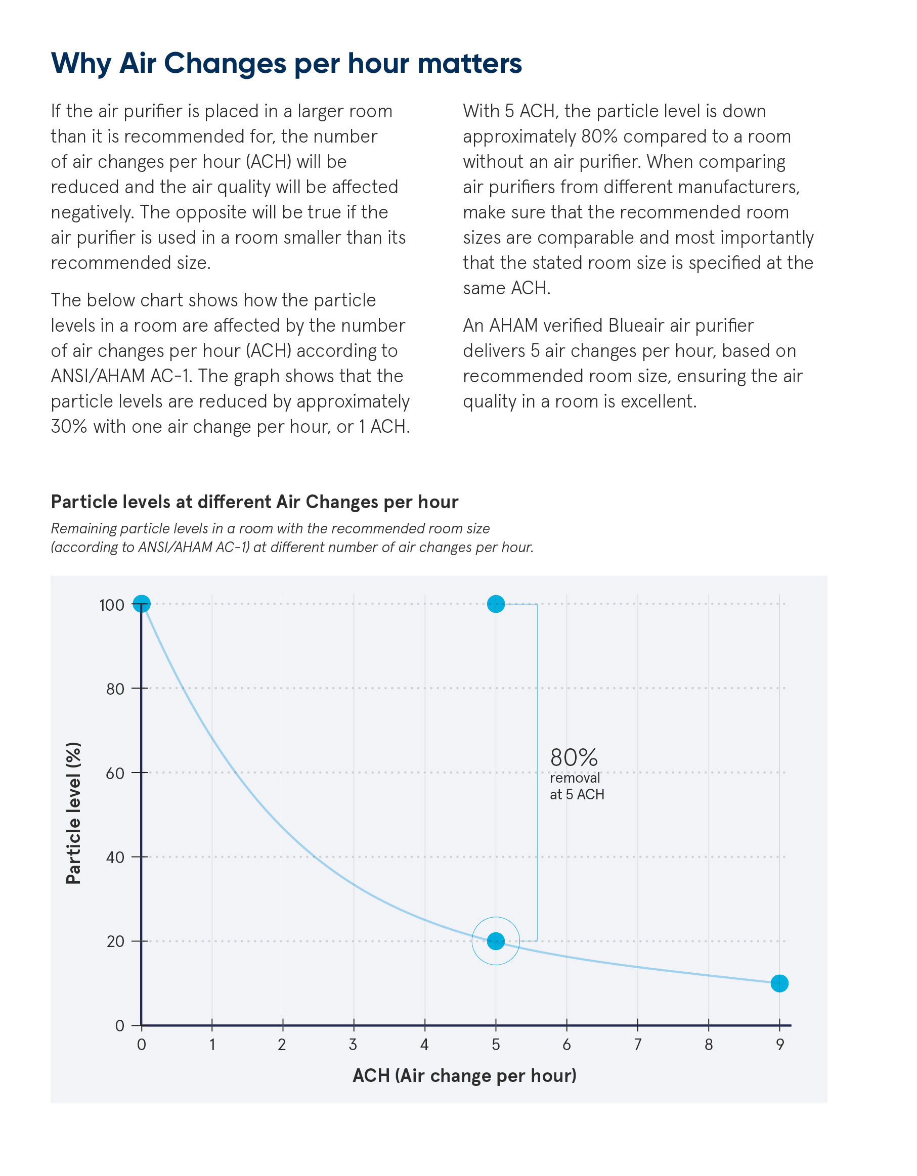 Blueair Air Purifiers UK Buy Air Purifiers Online Plain Air